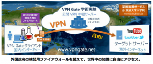 （出典）VPN Gate Webサイトから